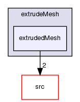 applications/utilities/mesh/generation/extrude/extrudeMesh/extrudedMesh