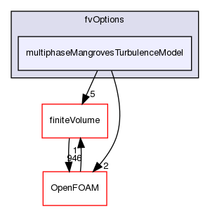 src/waveModels/fvOptions/multiphaseMangrovesTurbulenceModel