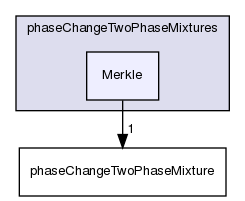 applications/solvers/multiphase/interPhaseChangeFoam/phaseChangeTwoPhaseMixtures/Merkle