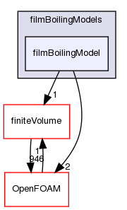 src/phaseSystemModels/reactingEuler/multiphaseSystem/derivedFvPatchFields/wallBoilingSubModels/filmBoilingModels/filmBoilingModel