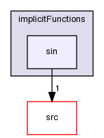 applications/utilities/preProcessing/setAlphaField/alphaFieldFunctions/implicitFunctions/sin