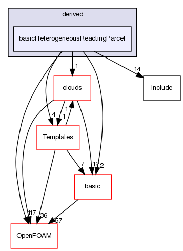 src/lagrangian/intermediate/parcels/derived/basicHeterogeneousReactingParcel