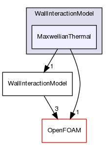 src/lagrangian/DSMC/submodels/WallInteractionModel/MaxwellianThermal