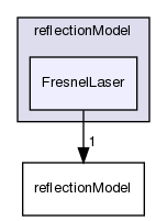 applications/solvers/multiphase/icoReactingMultiphaseInterFoam/laserDTRM/reflectionModel/FresnelLaser