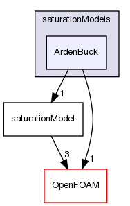 src/phaseSystemModels/reactingEuler/saturationModels/ArdenBuck