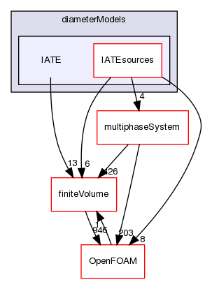 src/phaseSystemModels/reactingEuler/twoPhaseSystem/diameterModels/IATE