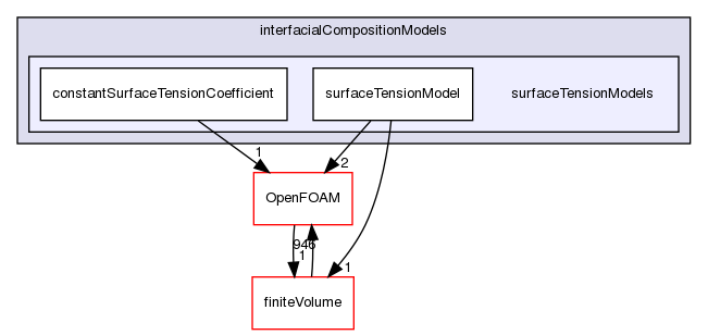src/phaseSystemModels/reactingEuler/multiphaseSystem/interfacialCompositionModels/surfaceTensionModels