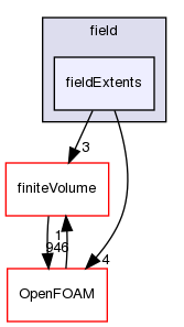 src/functionObjects/field/fieldExtents