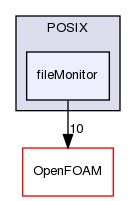 src/OSspecific/POSIX/fileMonitor