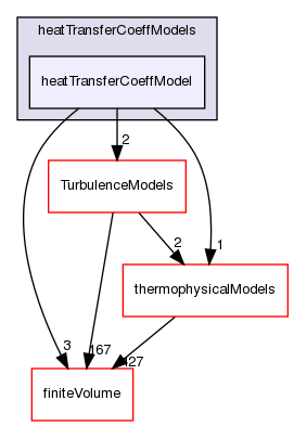 src/functionObjects/field/heatTransferCoeff/heatTransferCoeffModels/heatTransferCoeffModel