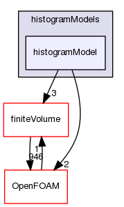 src/functionObjects/field/histogram/histogramModels/histogramModel