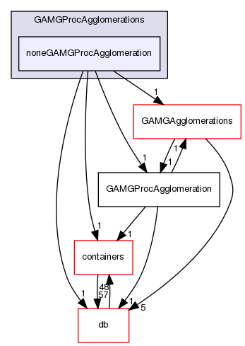 src/OpenFOAM/matrices/lduMatrix/solvers/GAMG/GAMGProcAgglomerations/noneGAMGProcAgglomeration