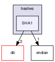 src/OpenFOAM/primitives/hashes/SHA1