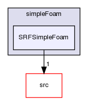 applications/solvers/incompressible/simpleFoam/SRFSimpleFoam