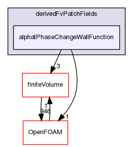 src/phaseSystemModels/reactingEuler/multiphaseSystem/derivedFvPatchFields/alphatPhaseChangeWallFunction