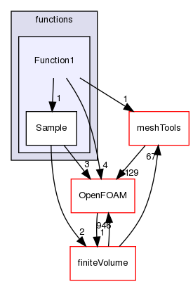 src/sampling/functions/Function1