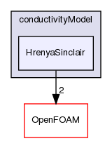 src/phaseSystemModels/reactingEuler/twoPhaseCompressibleTurbulenceModels/kineticTheoryModels/conductivityModel/HrenyaSinclair