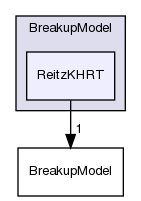 src/lagrangian/spray/submodels/BreakupModel/ReitzKHRT