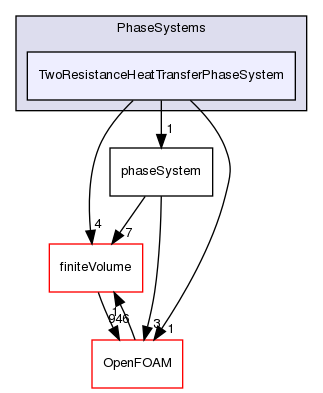 src/phaseSystemModels/reactingEuler/multiphaseSystem/PhaseSystems/TwoResistanceHeatTransferPhaseSystem