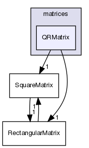 src/OpenFOAM/matrices/QRMatrix