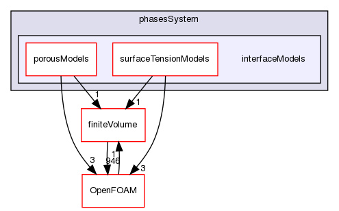 src/phaseSystemModels/multiphaseInter/phasesSystem/interfaceModels