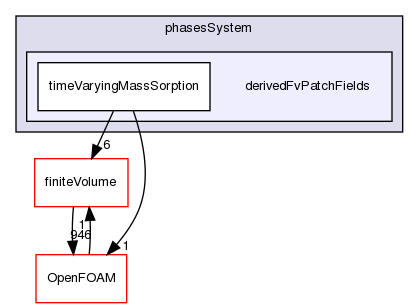 src/phaseSystemModels/multiphaseInter/phasesSystem/derivedFvPatchFields