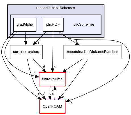 src/transportModels/geometricVoF/reconstructionSchemes/plicSchemes