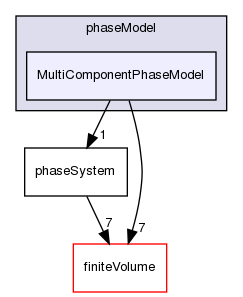 src/phaseSystemModels/reactingEuler/multiphaseSystem/phaseModel/MultiComponentPhaseModel