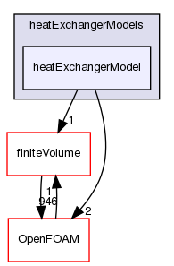 src/fvOptions/sources/derived/heatExchangerSource/heatExchangerModels/heatExchangerModel