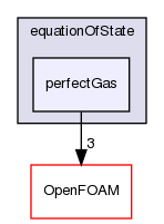 src/thermophysicalModels/specie/equationOfState/perfectGas