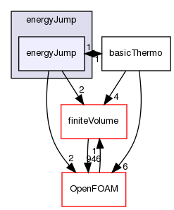 src/thermophysicalModels/basic/derivedFvPatchFields/energyJump/energyJump