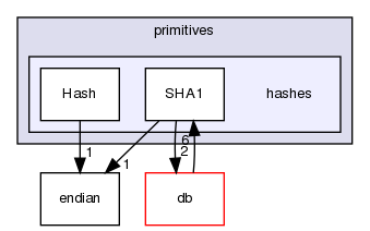 src/OpenFOAM/primitives/hashes