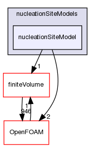 src/phaseSystemModels/reactingEuler/multiphaseSystem/derivedFvPatchFields/wallBoilingSubModels/nucleationSiteModels/nucleationSiteModel