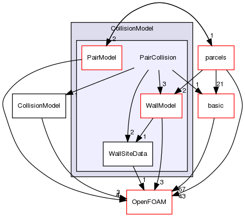 src/lagrangian/intermediate/submodels/Kinematic/CollisionModel/PairCollision