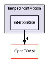 src/lumpedPointMotion/interpolation