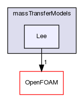 src/phaseSystemModels/multiphaseInter/phasesSystem/massTransferModels/Lee