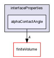 src/transportModels/interfaceProperties/alphaContactAngle