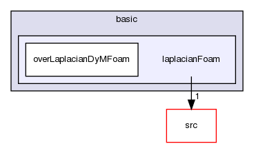 applications/solvers/basic/laplacianFoam