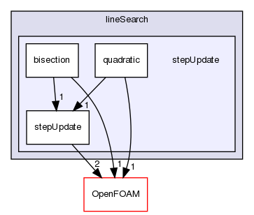 src/optimisation/adjointOptimisation/adjoint/optimisation/lineSearch/stepUpdate