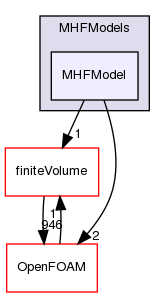 src/phaseSystemModels/reactingEuler/multiphaseSystem/derivedFvPatchFields/wallBoilingSubModels/MHFModels/MHFModel