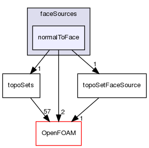 src/meshTools/topoSet/faceSources/normalToFace