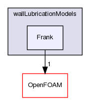 src/phaseSystemModels/twoPhaseEuler/twoPhaseSystem/interfacialModels/wallLubricationModels/Frank