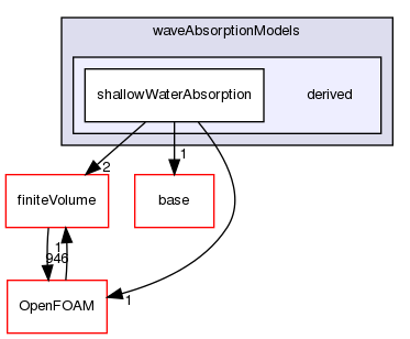 src/waveModels/waveAbsorptionModels/derived