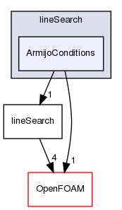 src/optimisation/adjointOptimisation/adjoint/optimisation/lineSearch/ArmijoConditions