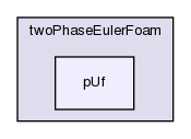 applications/solvers/multiphase/twoPhaseEulerFoam/pUf