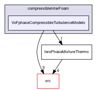 applications/solvers/multiphase/compressibleInterFoam/VoFphaseCompressibleTurbulenceModels