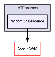 src/phaseSystemModels/twoPhaseEuler/twoPhaseSystem/diameterModels/IATE/IATEsources/randomCoalescence