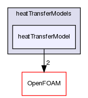 src/phaseSystemModels/multiphaseEuler/multiphaseSystem/interfacialModels/heatTransferModels/heatTransferModel