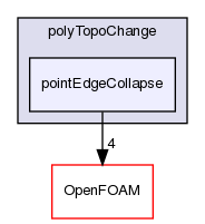 src/dynamicMesh/polyTopoChange/polyTopoChange/pointEdgeCollapse