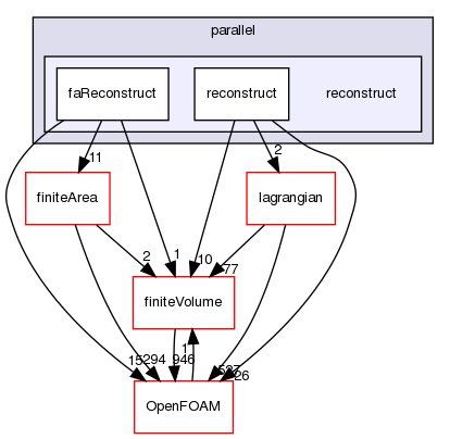 src/parallel/reconstruct